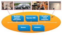 IoT Protocols IoT Protocols