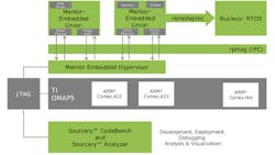 Managing Heterogeneous Multicore Software Development Managing Heterogeneous Multicore Software Development