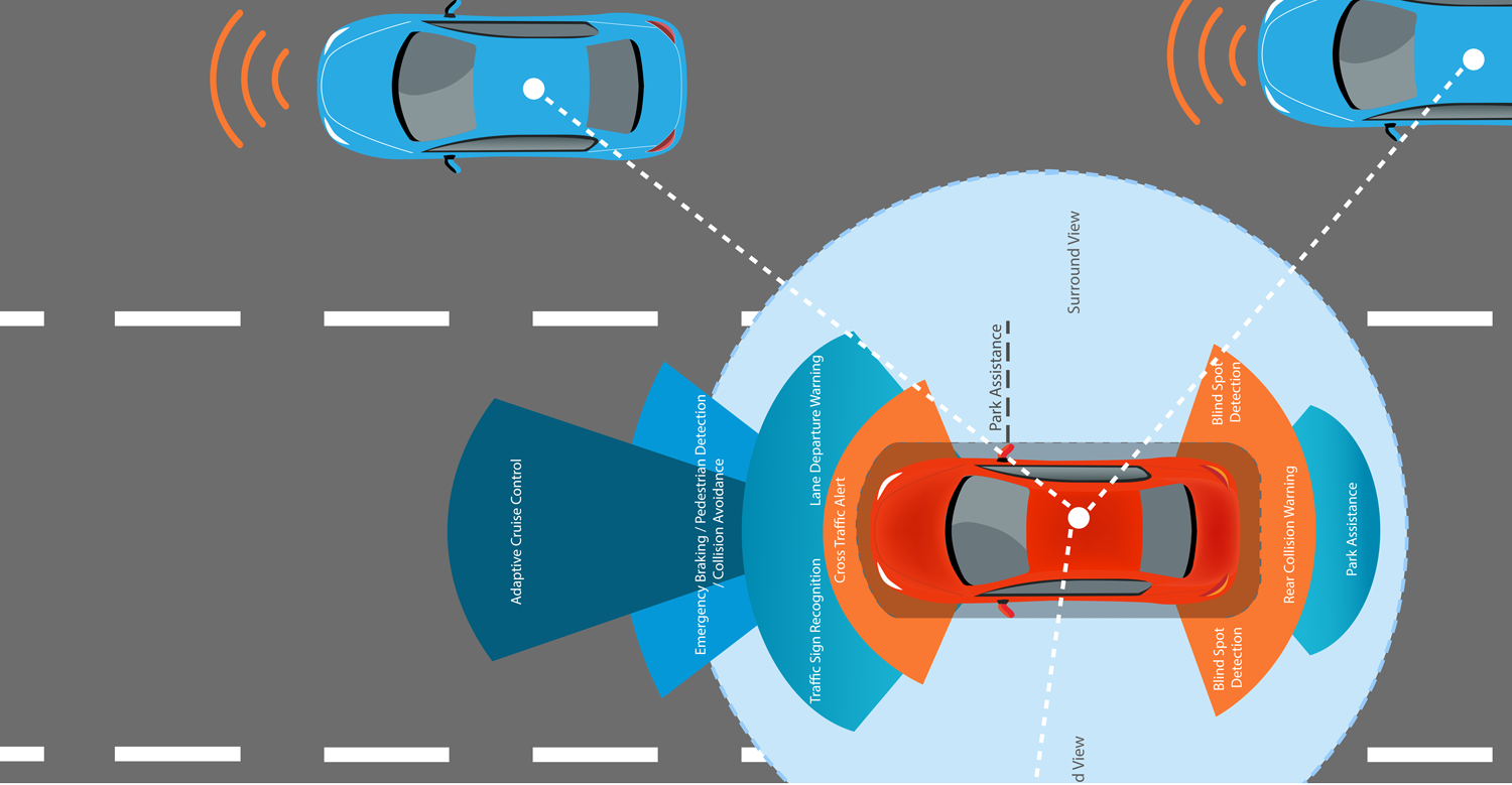 Advancing Connected-Car Technology Through Linux