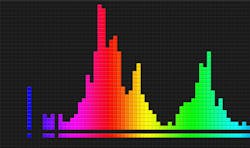 Dialog and Plantronics Make Noise with Advanced Audio Products Dialog and Plantronics Make Noise with Advanced Audio Products