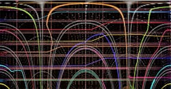 Ease Power-Sequencing Verification with an 8-Channel Oscilloscope Ease Power-Sequencing Verification with an 8-Channel Oscilloscope