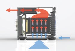 Cooling solution Cooling solution