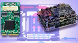 Shrinking SWaP to Achieve Smaller, Faster Systems Shrinking SWaP to Achieve Smaller, Faster Systems