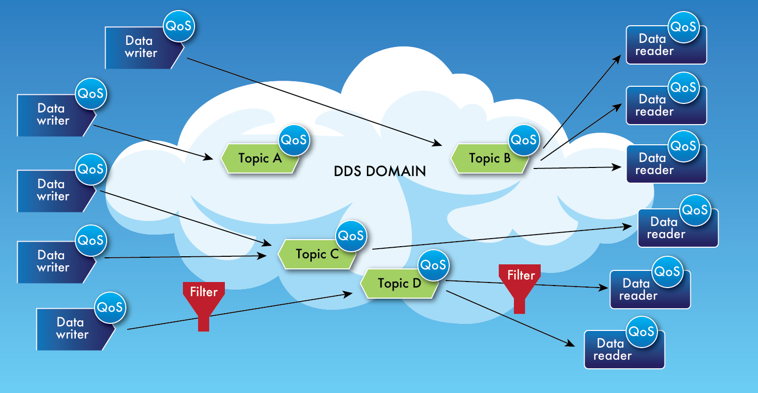 电子设计20627 ADLINK DDS促销