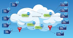 ADLINK Delivers Open-Source DDS Platform ADLINK Delivers Open-Source DDS Platform