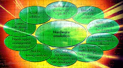 Dipping in the Hardware Emulation Archives