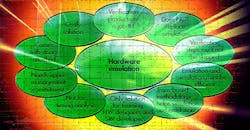 Dipping in the Hardware Emulation Archives Dipping in the Hardware Emulation Archives