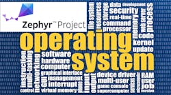 Operating system Operating system