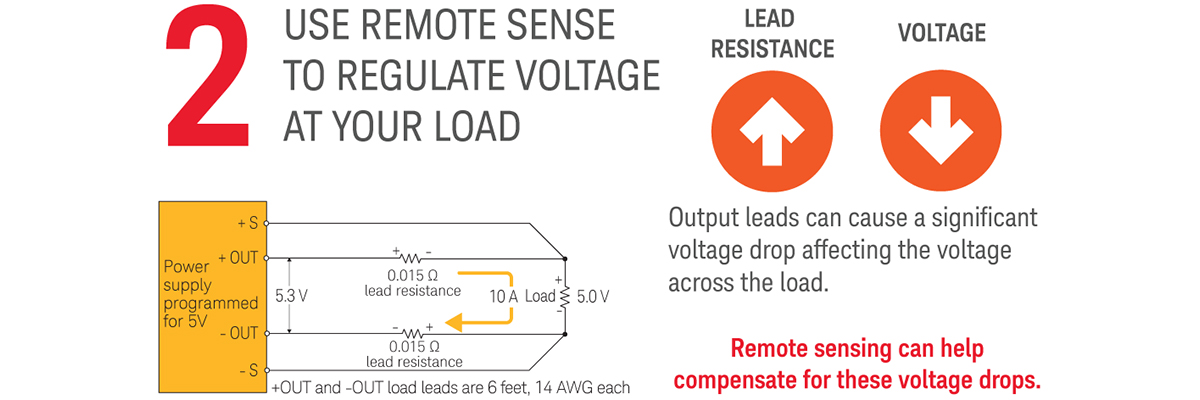 Get more from your power supply