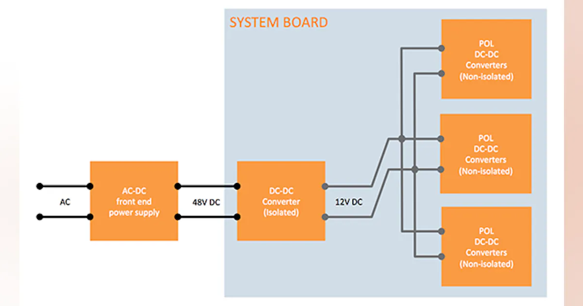 Digital Power Comes of Age | Electronic Design