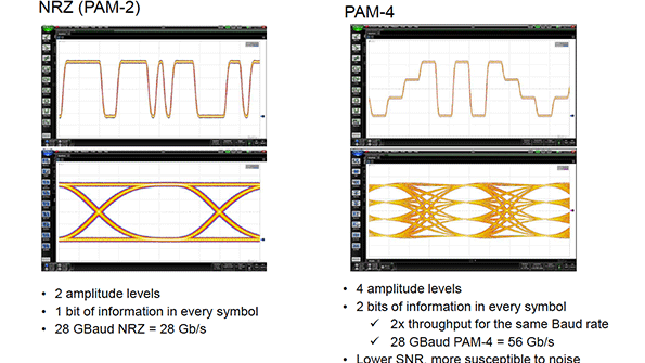 If you&rsquo;re heading to DesignCon next week, you should take a quick dip into Keysight&rsquo;s booth to catch up on at least four topics of real import in high-speed design and test, and what to do about it.