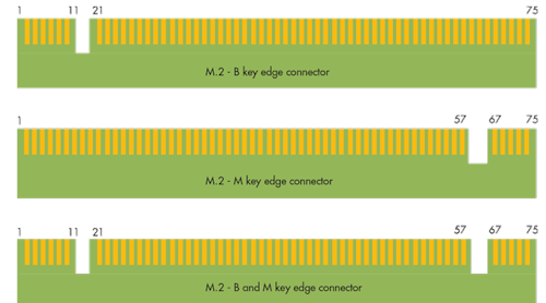 What S The Difference Between M 2 Modules Electronic Design