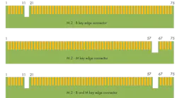What’s the difference between M.2 storage modules? It’s more than just the capacity.