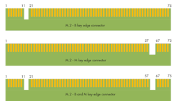 What’s the difference between M.2 storage modules? It’s more than just the capacity. What’s the difference between M.2 storage modules? It’s more than just the capacity.