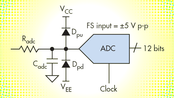An Inside Look at High-Speed ADC Accuracy, Part 3