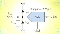 An Inside Look at High-Speed ADC Accuracy, Part 3 An Inside Look at High-Speed ADC Accuracy, Part 3