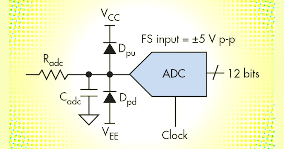 An Inside Look at High-Speed ADC Accuracy, Part 3 | Electronic Design