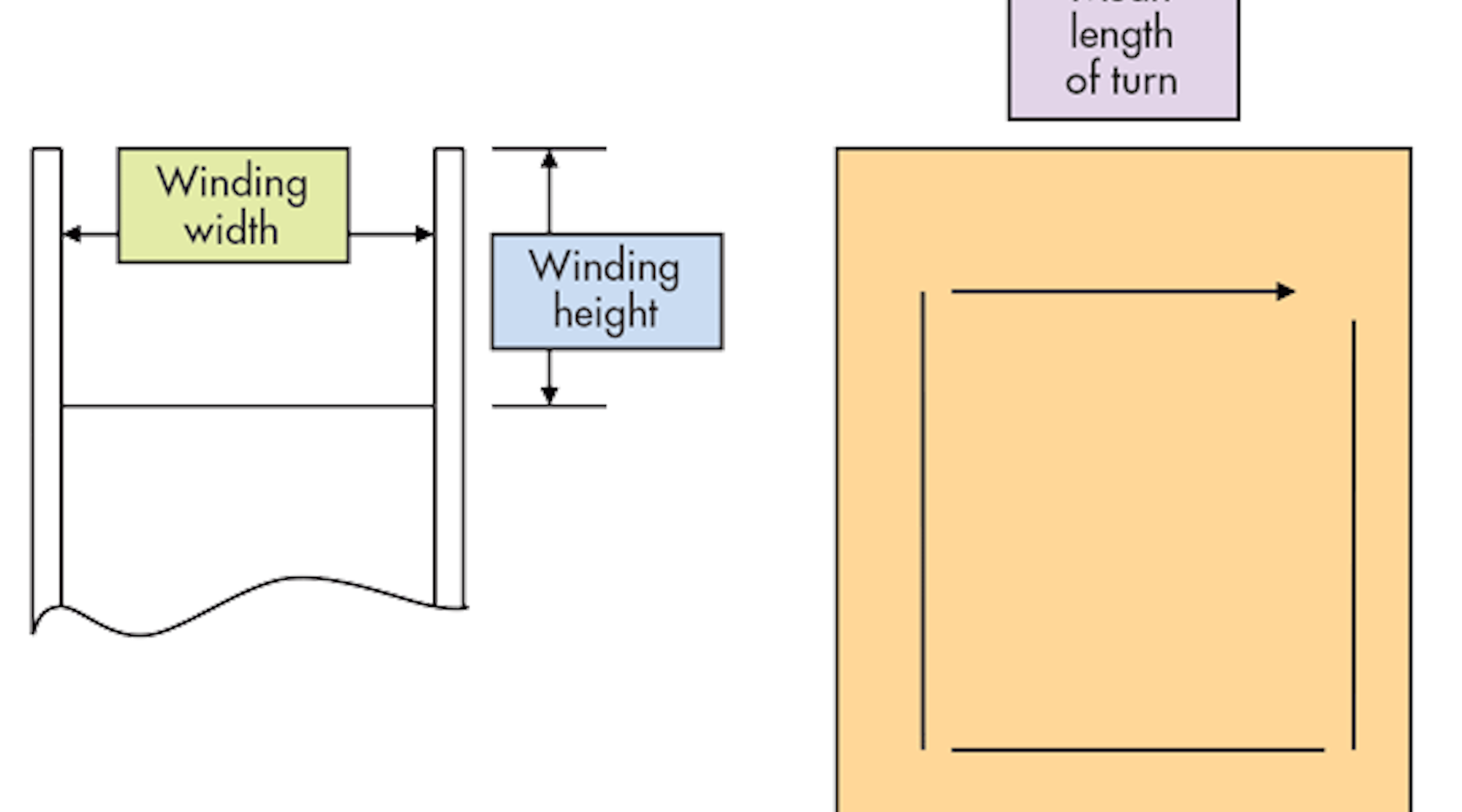 Build Your Own Transformer | Electronic Design