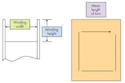 Build Your Own Transformer Build Your Own Transformer