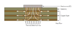 The Engineer’s Guide To High-Quality PCB Design The Engineer’s Guide To High-Quality PCB Design