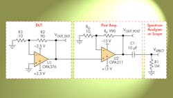 Add Noise Measurements Add Noise Measurements