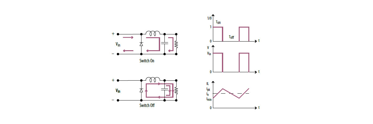 Selecting the Optimal Inductor for Power Converter Applications