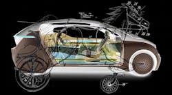 Horseless to Humanless: The Electrification of Vehicle Technology Horseless to Humanless: The Electrification of Vehicle Technology