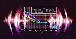 Regulator Review: Wring the Best Performance Out of Your LDO Regulator Review: Wring the Best Performance Out of Your LDO