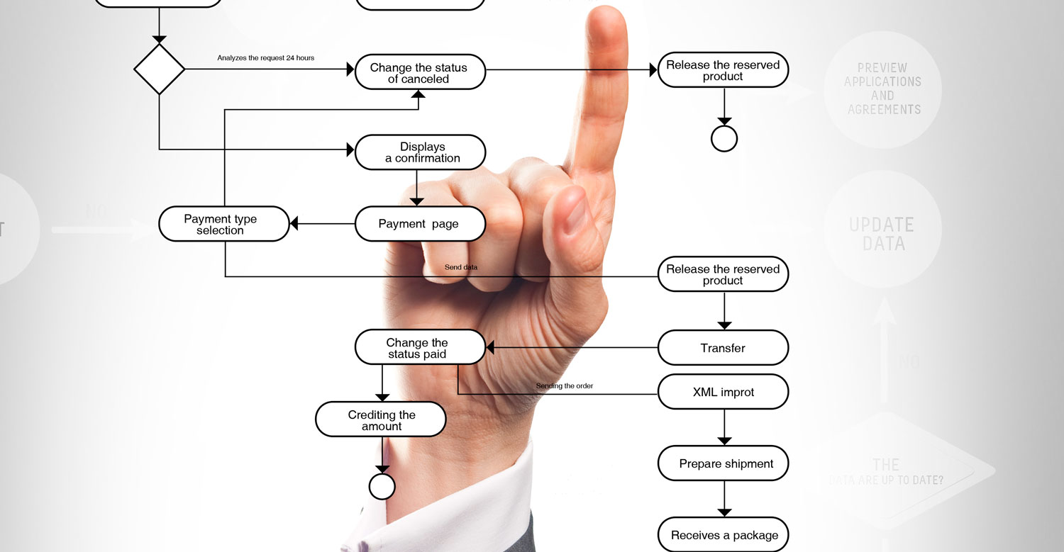 Following Rules Might be Better than Machine Learning