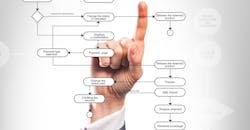 Following Rules Might be Better than Machine Learning Following Rules Might be Better than Machine Learning