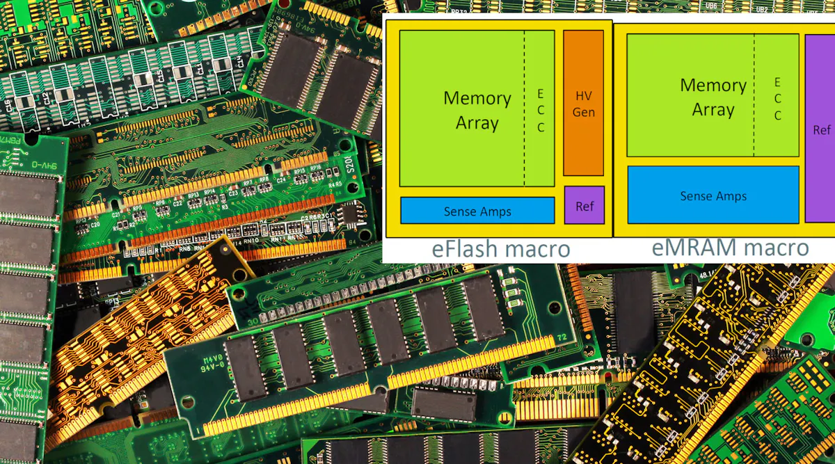 Eram Memory MRAM Makes a Move into the Embedded Space | Electronic Design