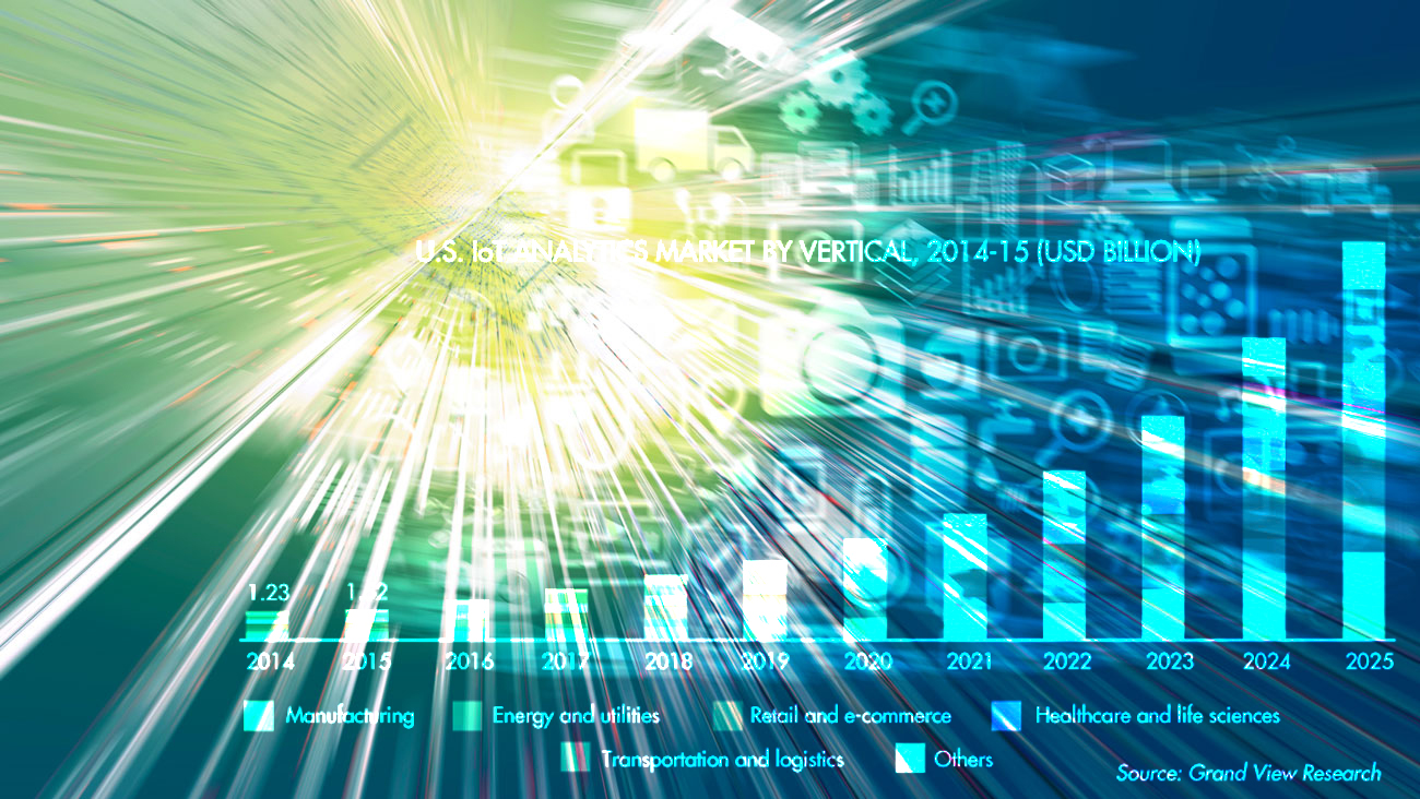 IoT&rsquo;s Next Revolutionary Shift Through Analytics