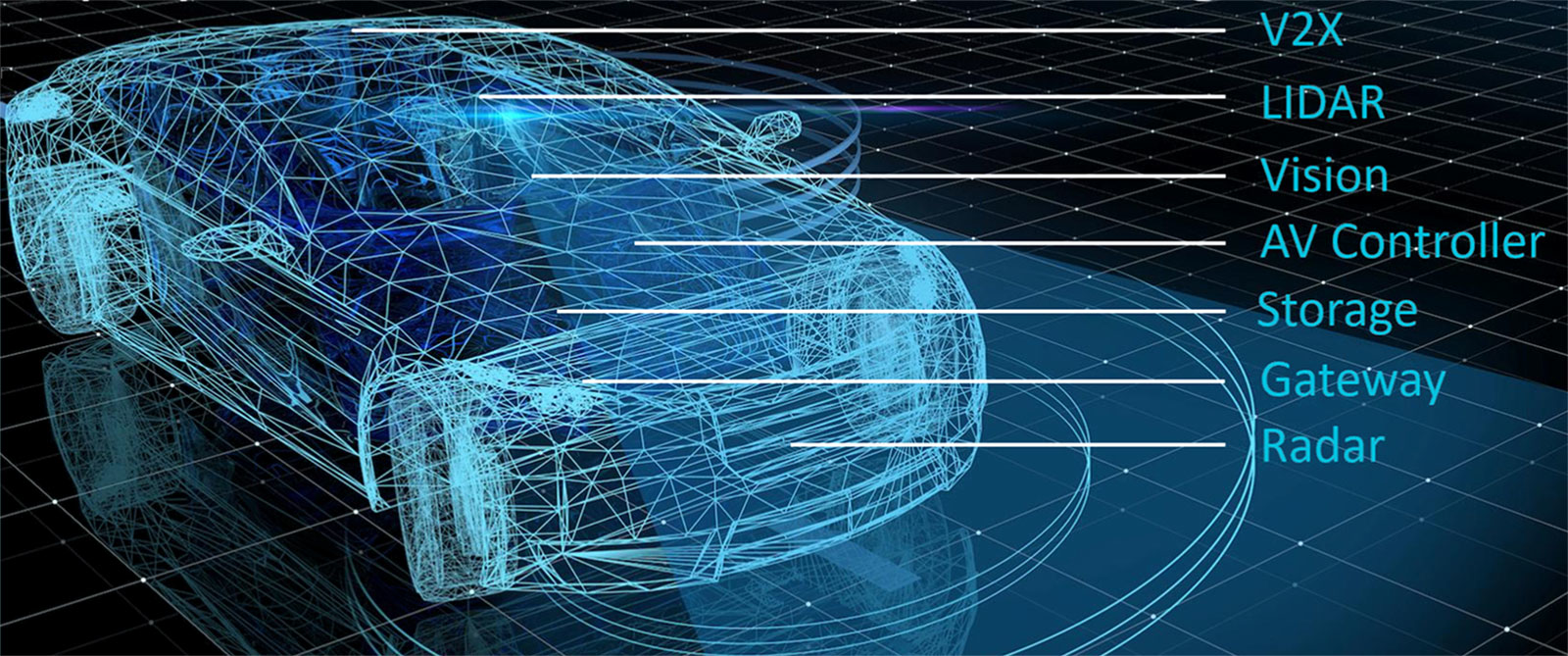 Split/Lock-Equipped Cortex-A76AE Eyes Autonomous Vehicles