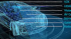 Split/Lock-Equipped Cortex-A76AE Eyes Autonomous Vehicles