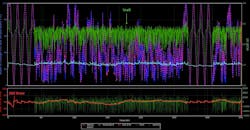 Why Special Care is Needed When Fuel-Gauging LiFeP04 Batteries Why Special Care is Needed When Fuel-Gauging LiFeP04 Batteries