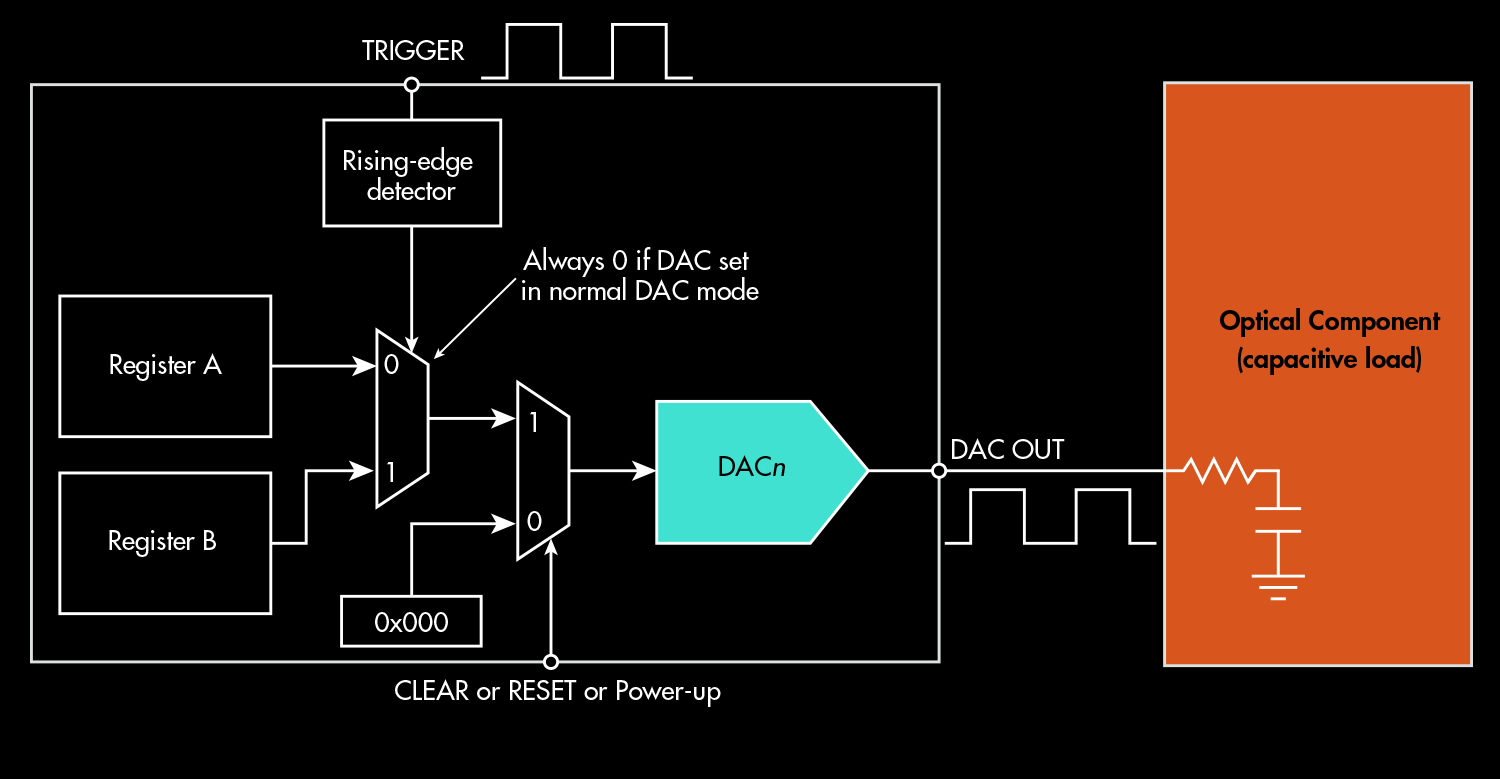 电子设计24955ti精密模拟推广