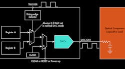 High-Density Applications Demand Precision Analog Devices in Tiny Packages High-Density Applications Demand Precision Analog Devices in Tiny Packages