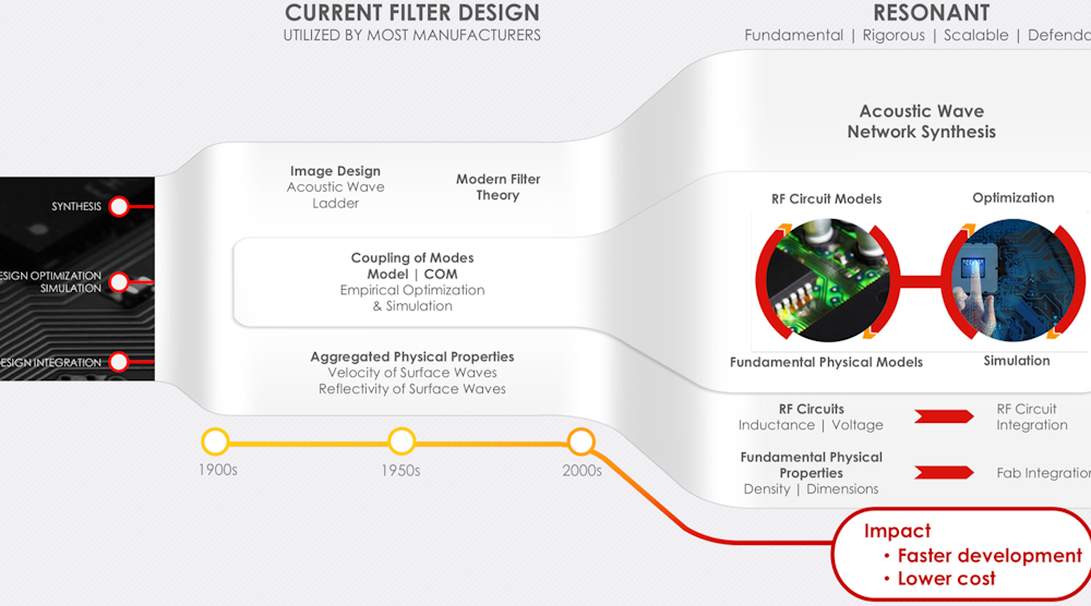 Electronicdesign 24992 Link 0119 13a Resonant Promo 电子设计24992链接0119 13a谐振推广