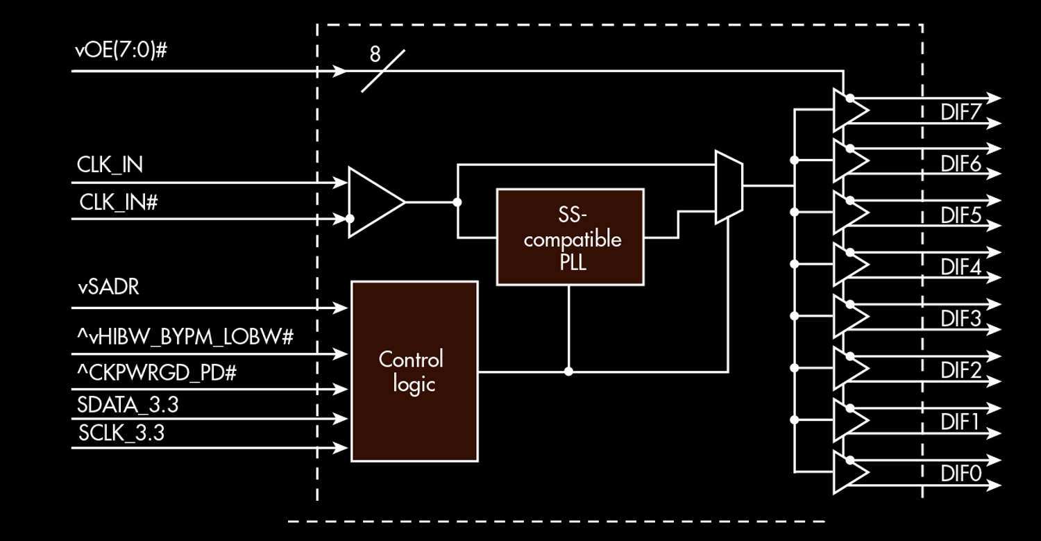 PCI Express Clock Generators, Buffers Prepare for Next Generation