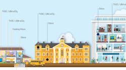How to Implement Gas Sensors for Indoor Air-Quality Applications How to Implement Gas Sensors for Indoor Air-Quality Applications