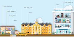 How to Implement Gas Sensors for Indoor Air-Quality Applications How to Implement Gas Sensors for Indoor Air-Quality Applications