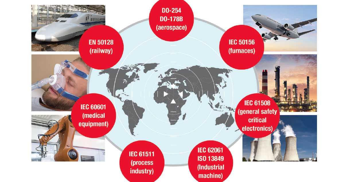 Simplify the Industry 4.0 Design Process with Sitara Processors