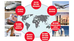 Simplify the Industry 4.0 Design Process with Sitara Processors