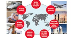 Simplify the Industry 4.0 Design Process with Sitara Processors Simplify the Industry 4.0 Design Process with Sitara Processors