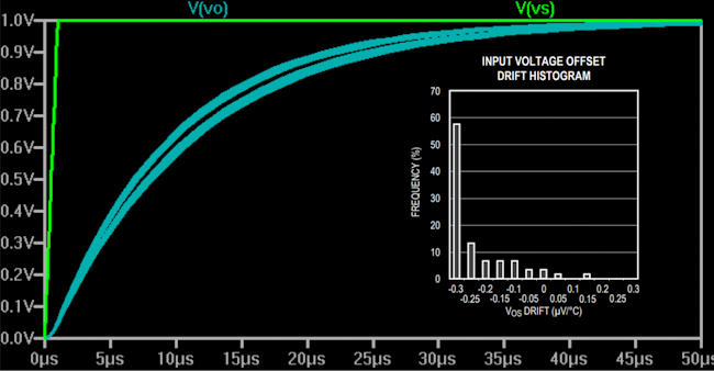Spice Simulates Custom Random Distributions for Monte Carlo Analysis