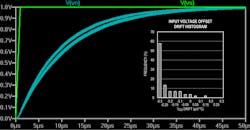 Spice Simulates Custom Random Distributions for Monte Carlo Analysis Spice Simulates Custom Random Distributions for Monte Carlo Analysis