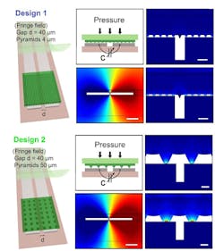 Electronicdesign Com Sites Electronicdesign com Files Ed Blood Flow Fig5 Electronicdesign Com Sites Electronicdesign com Files Ed Blood Flow Fig5