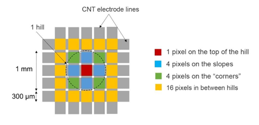 Electronicdesign Com Sites Electronicdesign com Files Ed Interest Electronic Skin Fig2 Web