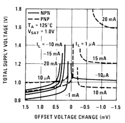 Electronicdesign Com Sites Electronicdesign com Files F Igure 5 Lm10 Supply 125 C Electronicdesign Com Sites Electronicdesign com Files F Igure 5 Lm10 Supply 125 C