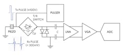 Electronicdesign Com Sites Electronicdesign com Files Fig03 Ultrasound Pulser And Receiver Chain Electronicdesign Com Sites Electronicdesign com Files Fig03 Ultrasound Pulser And Receiver Chain